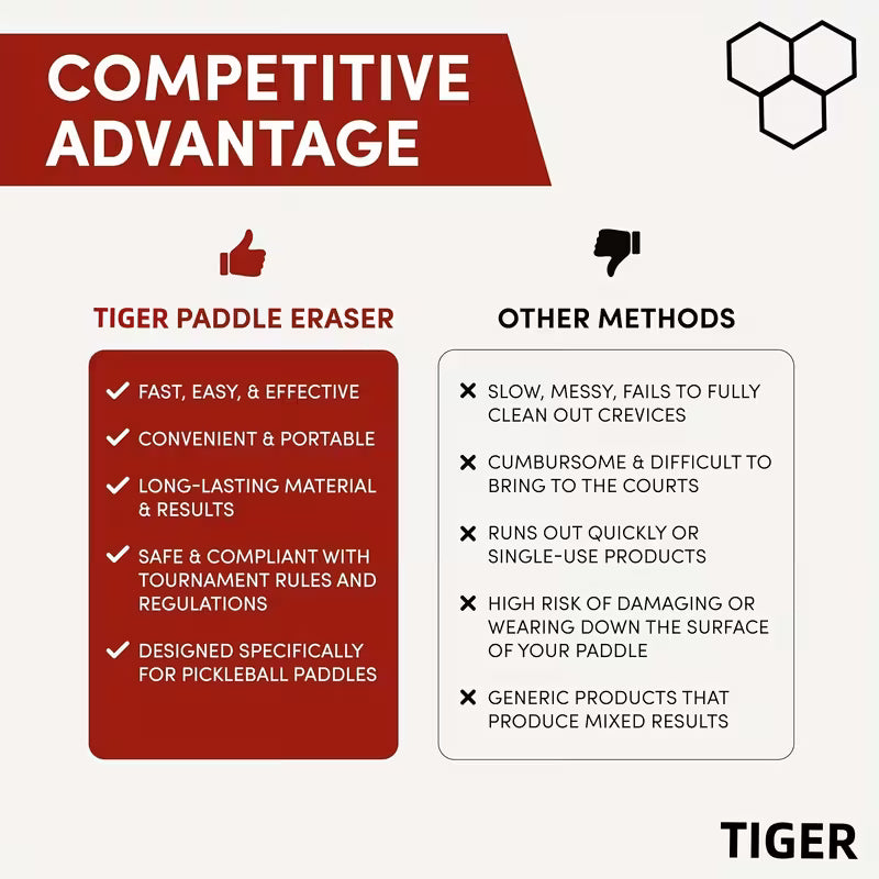 Paddle-Tiger Pickleball Paddle Eraser